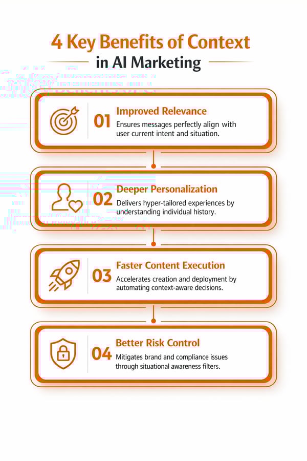 4 key benefits of context in AI